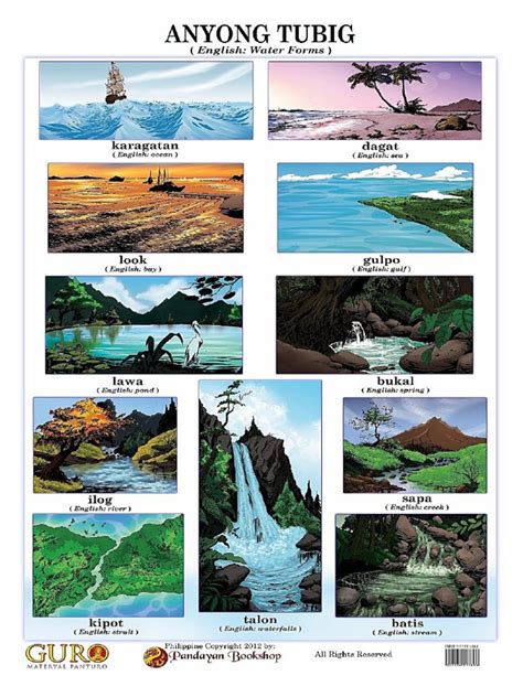 anyong lupa at anyong tubig clipart